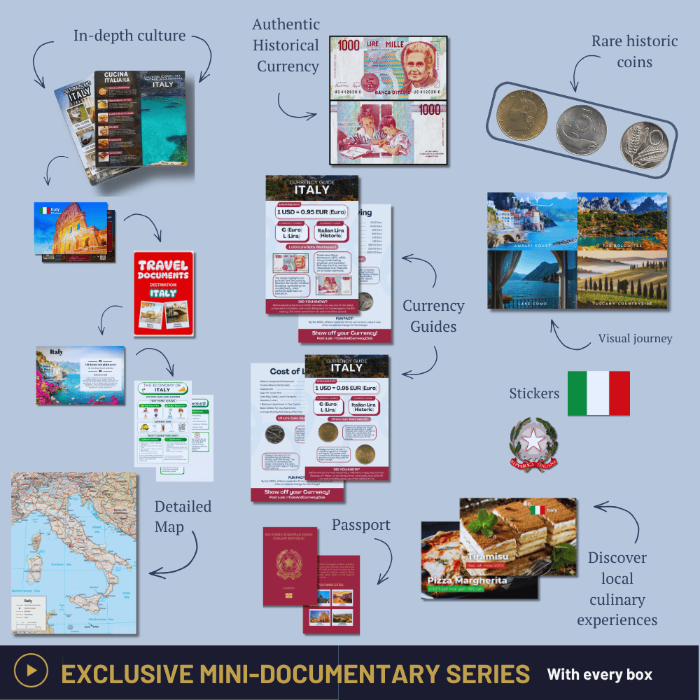 Coin & Currency Club box contents showing authentic currency, educational materials, and cultural items