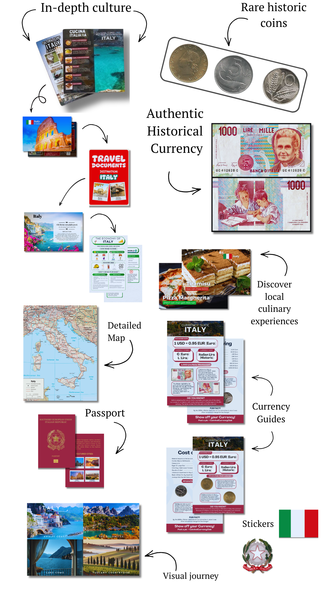 Coin & Currency Club box contents showing authentic currency, educational materials, and cultural items